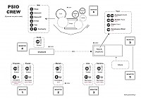 Stage Plot